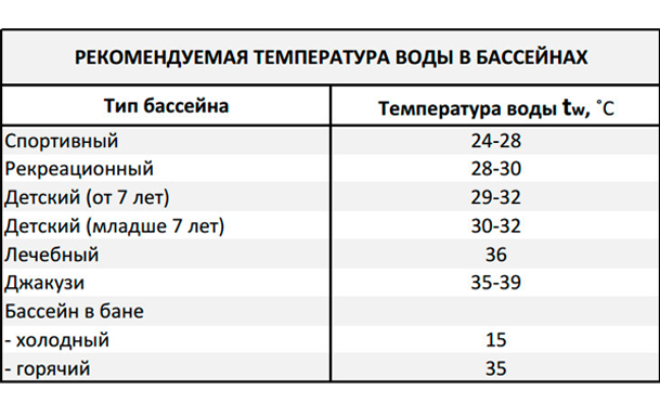 Оптимальная температура воздуха в зале для занятий аэробикой