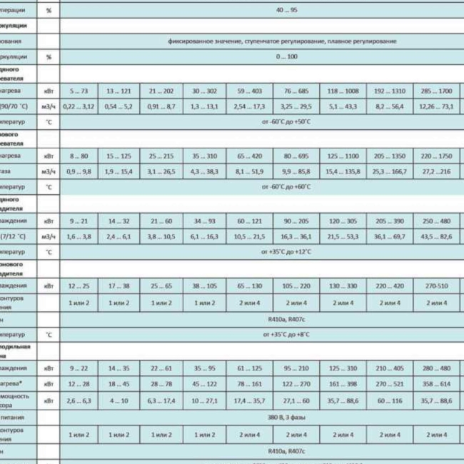 Приточно-вытяжной агрегат климатический наружного исполнения с жидкостным нагревом