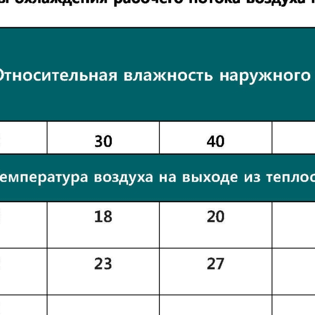 Климатические агрегаты для ЦОД AQUAS