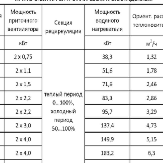 Крышный кондиционер Т-образного типа AK-TF-D