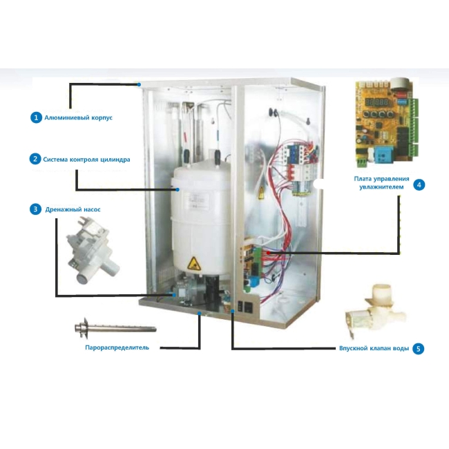 Электродный пароувлажнитель