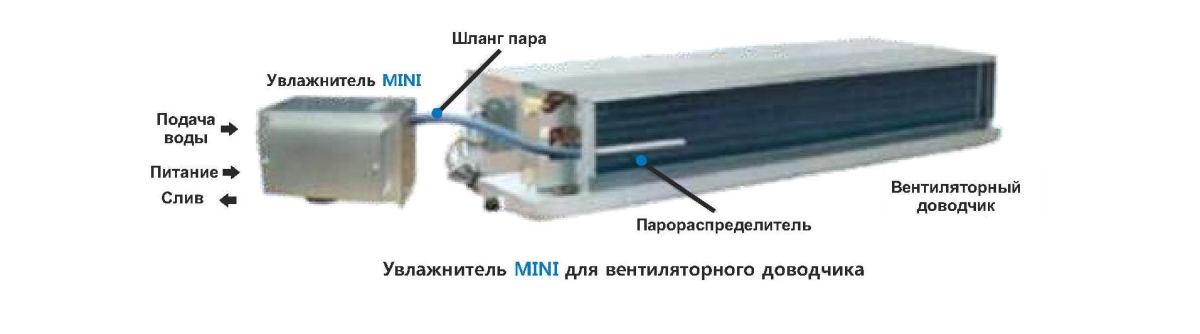 Электродный пароувлажнитель серии Mini