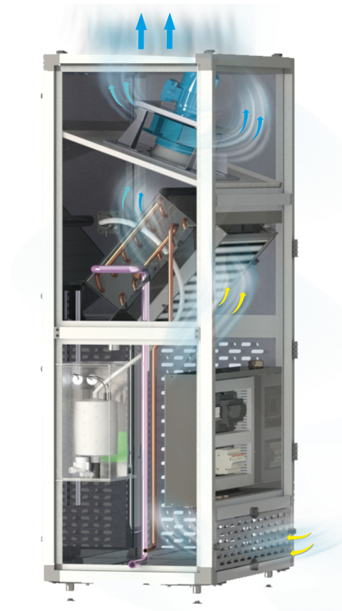 Прецизионные кондиционеры