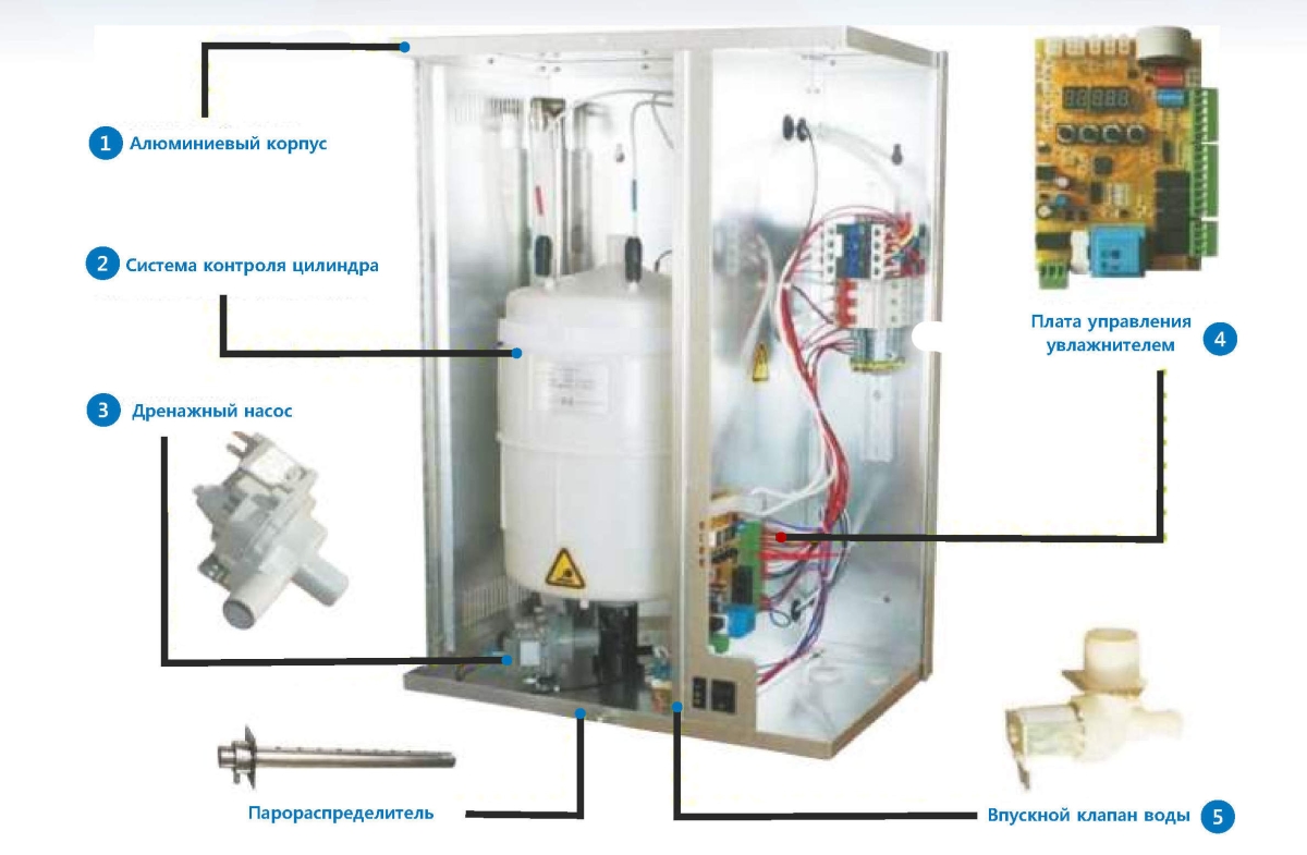 Электродный пароувлажнитель серии Mini