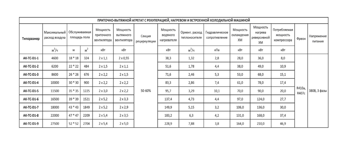 Крышный кондиционер Т-образного типа AK-TC-D